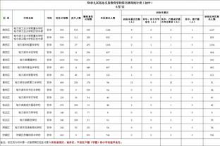 全在主场！富勒姆上一次在英超中五球大胜对手要追溯到11年前